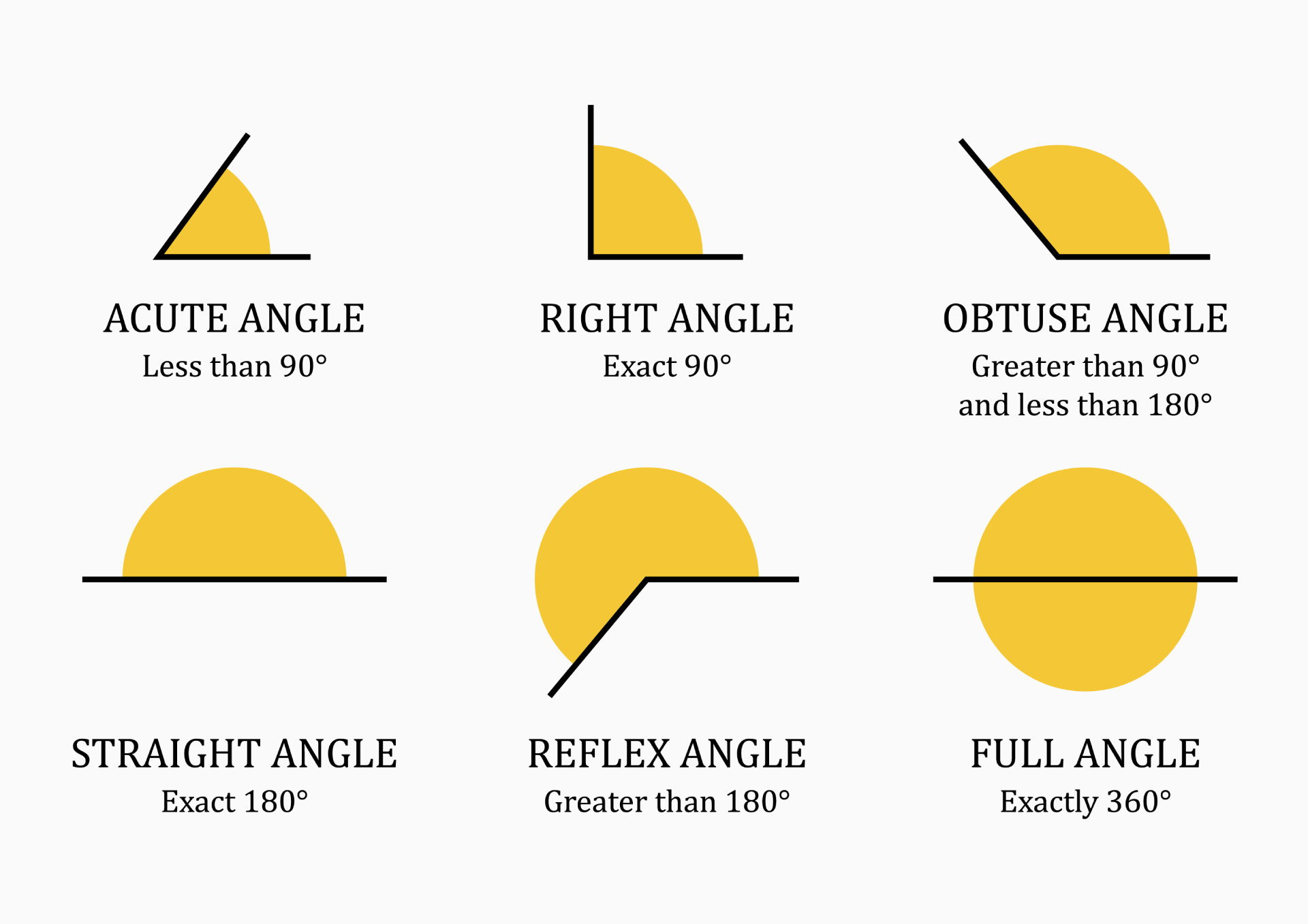 Explained! Types of Angles: Acute, Right, Obtuse, Reflex, Complete Angles