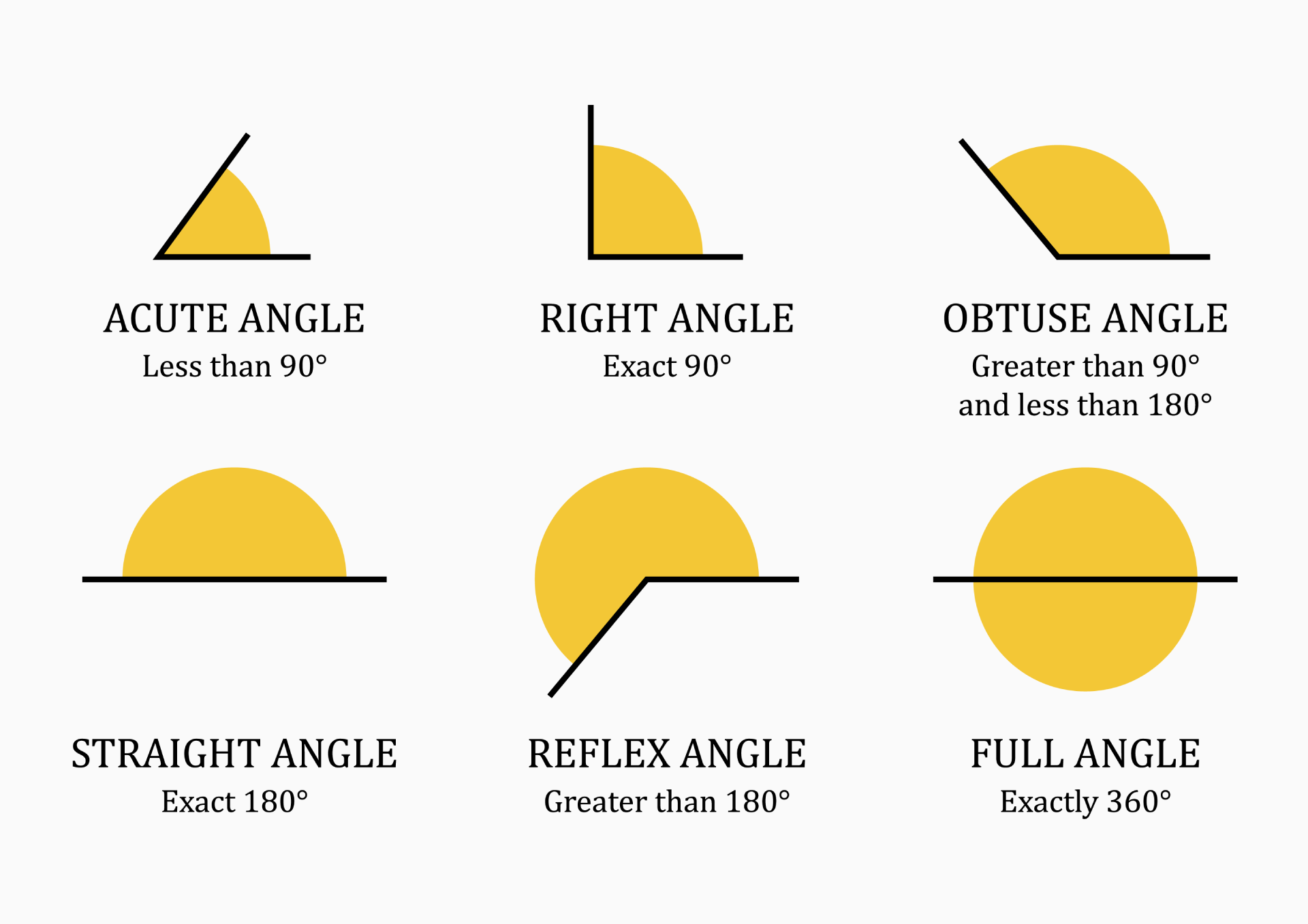 Types of Angles: Acute, Right, Obtuse, Straight, and Reflex