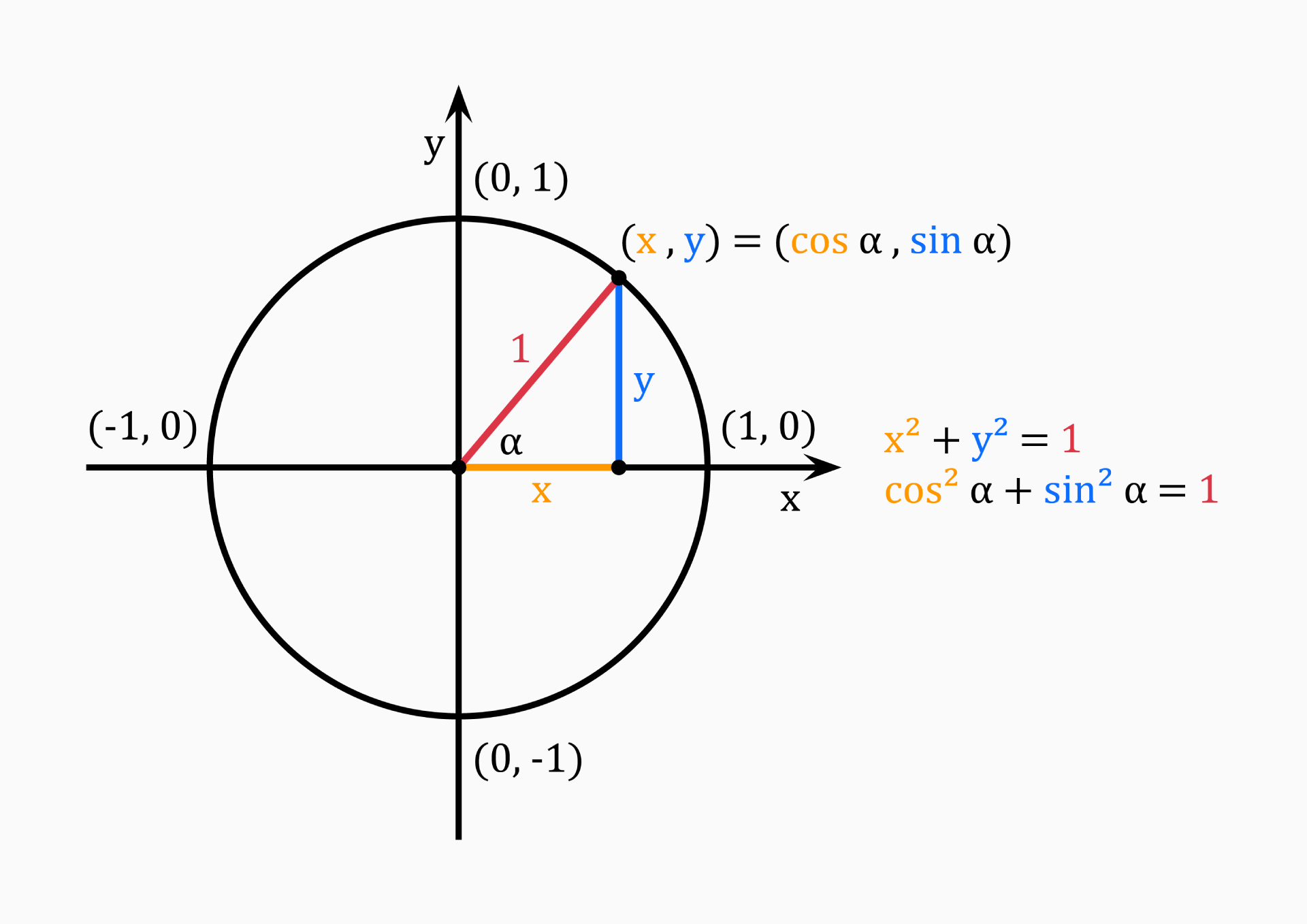 Circle Calculator