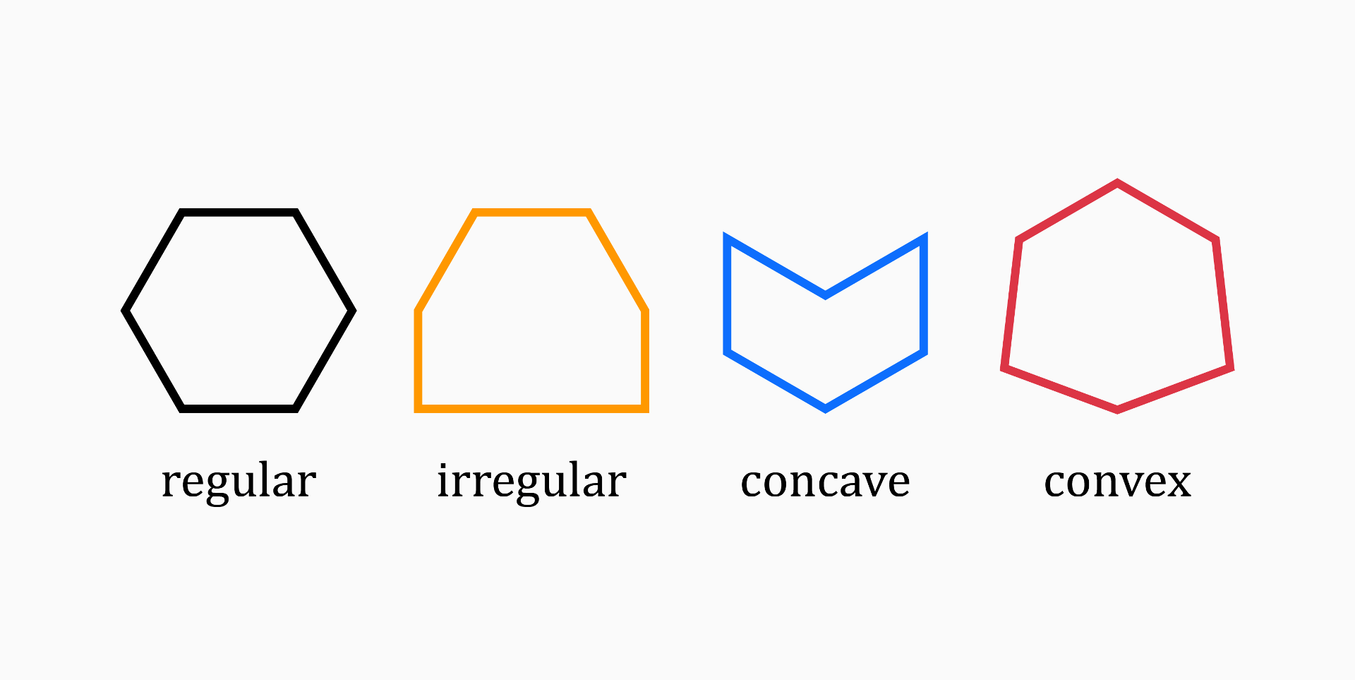 Convex Hexagon